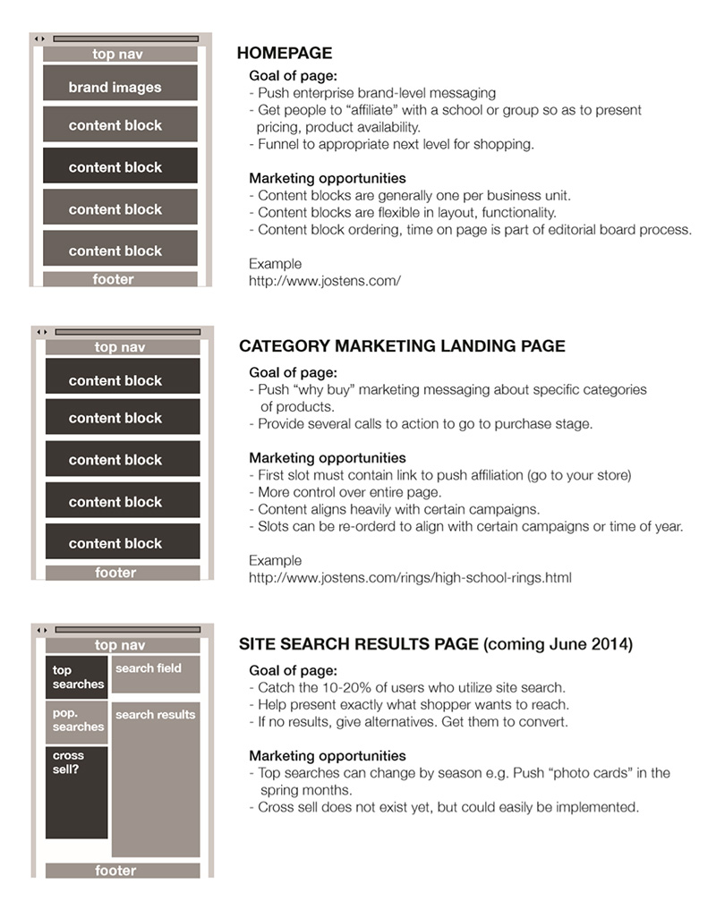 Content marketing guide inside example